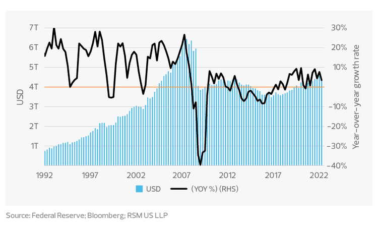 Financial assets of broker-dealers