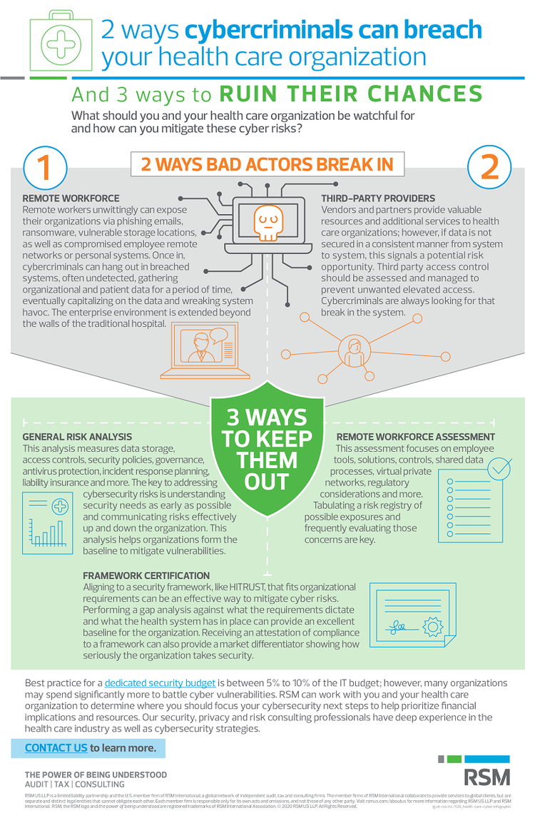 2 ways cybercriminals can breach your health care organization