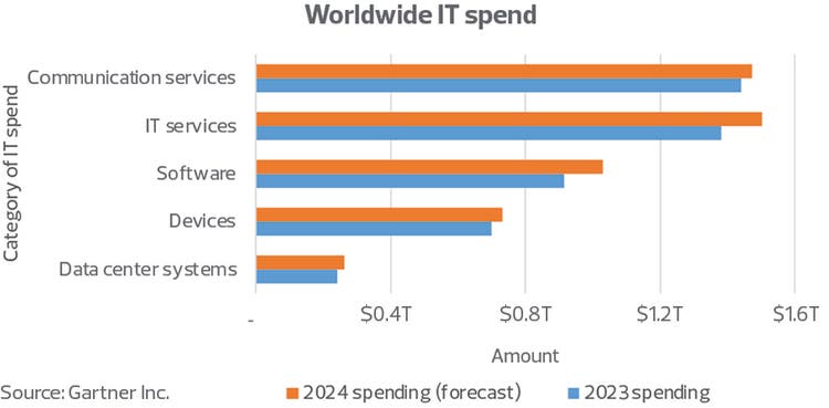 Driving factors and key considerations for the trend