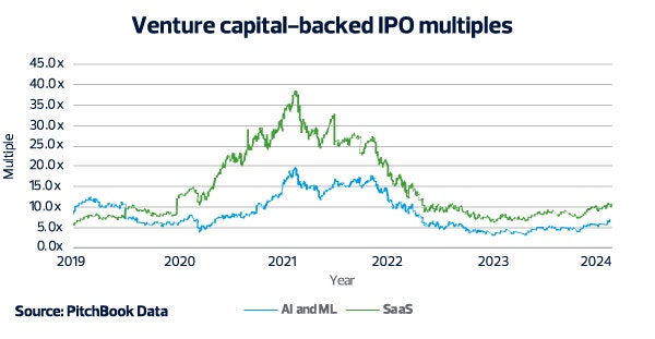 Critical questions are arising for companies developing AI tools