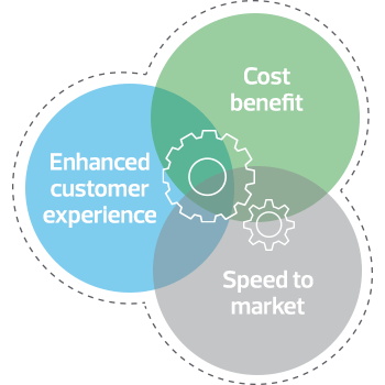 Consumer and Industrial Products companies benefit from Quality Engineering