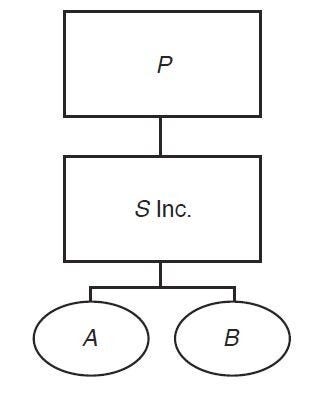 Upstream C with a drop transaction diagram 1