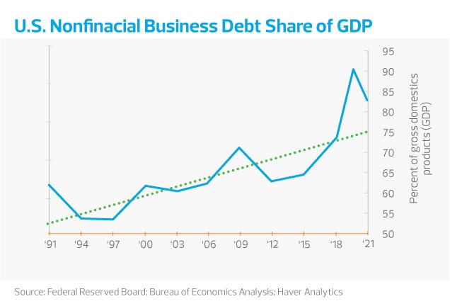 Federal tax consequences of an expected increase in pre-packaged corporate bankruptcies