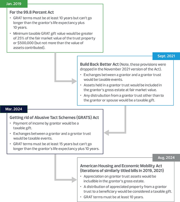 Legislative efforts