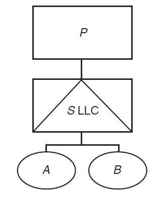 Upstream C with a drop transaction diagram 2